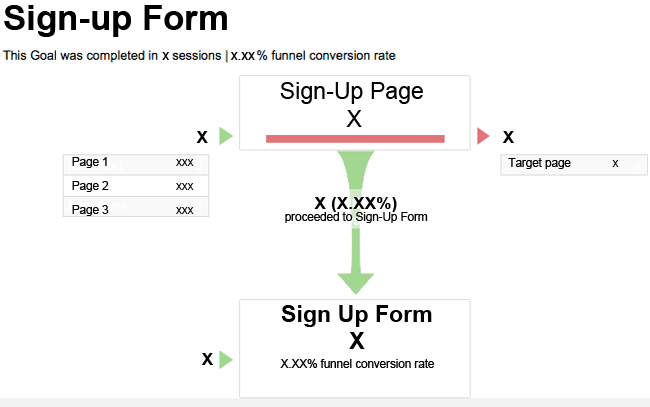 Example Google Analytics Goal Funnel