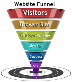 Funnel leading to goal target