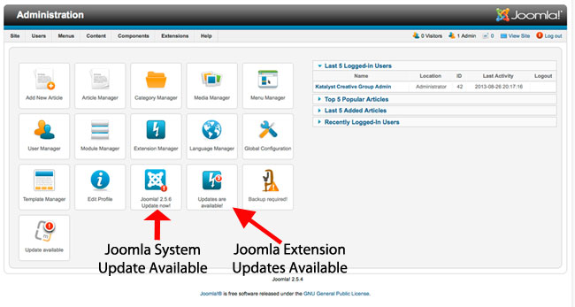 Joomla 2.5 Admin Control Panel