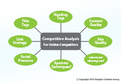 SEO Diagram