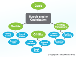 SEO Diagram